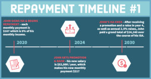 Infographic: Repayment Timeline #1
