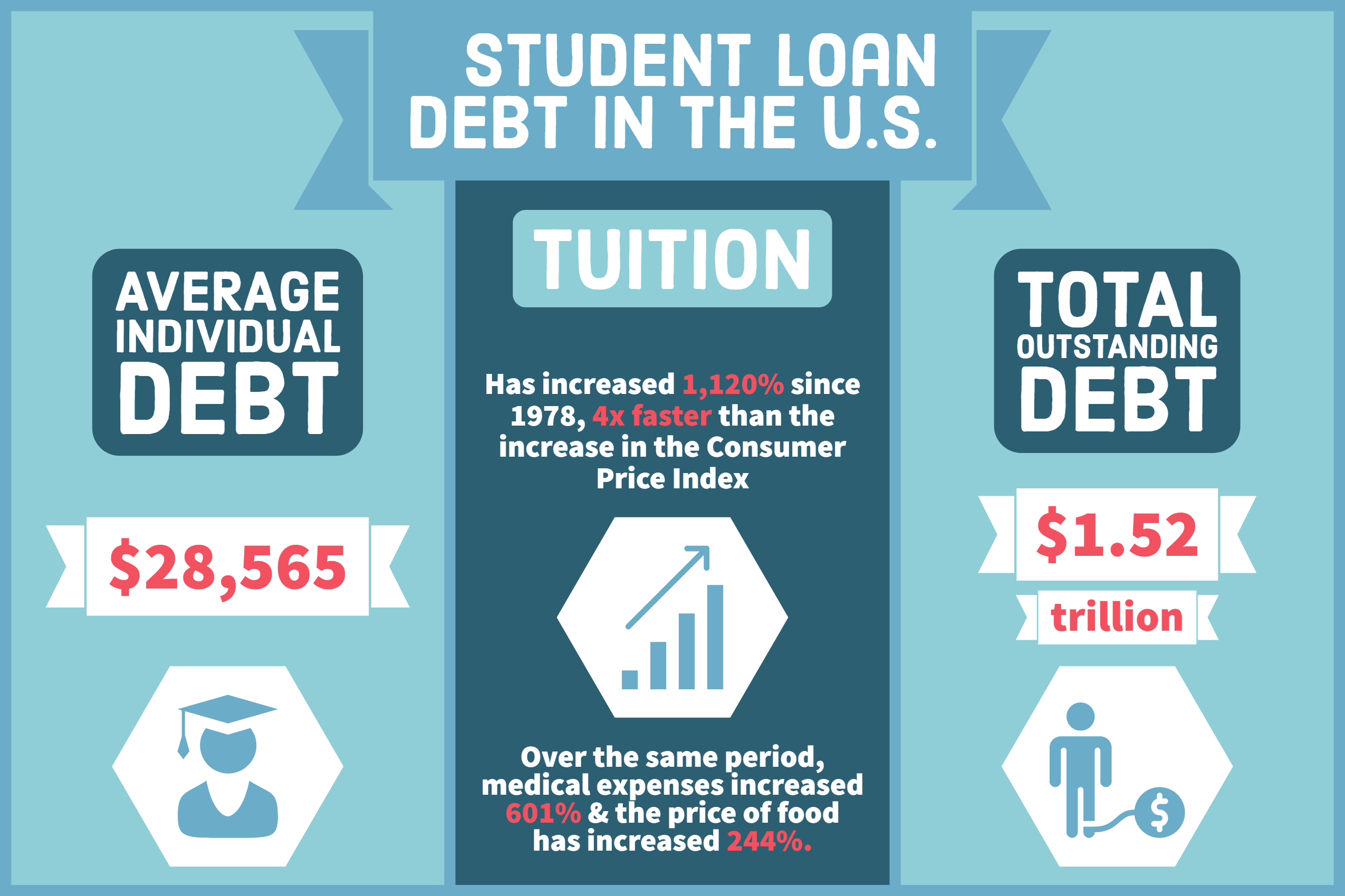 Student Loan Debt Senator Ryan Aument