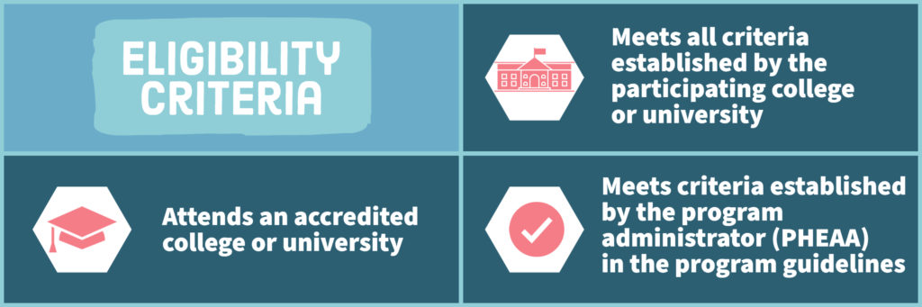 Infographic: Eligibility Criteria