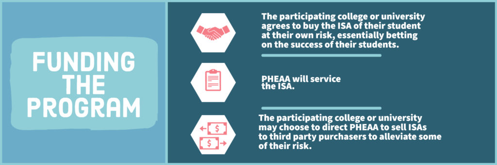 Infographic: Funding the Program