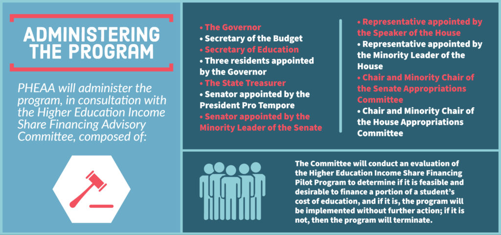 Infographic: Administering the Program