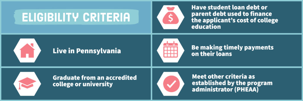 Infographic: Eligibility Criteria