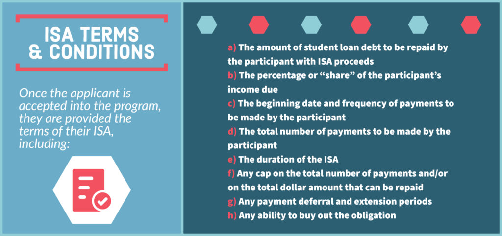 Infographic: ISA Terms and Conditions