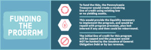 Infographic: Funding the Program