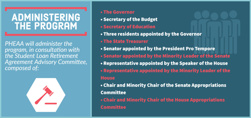 Infographic: Administering the Program
