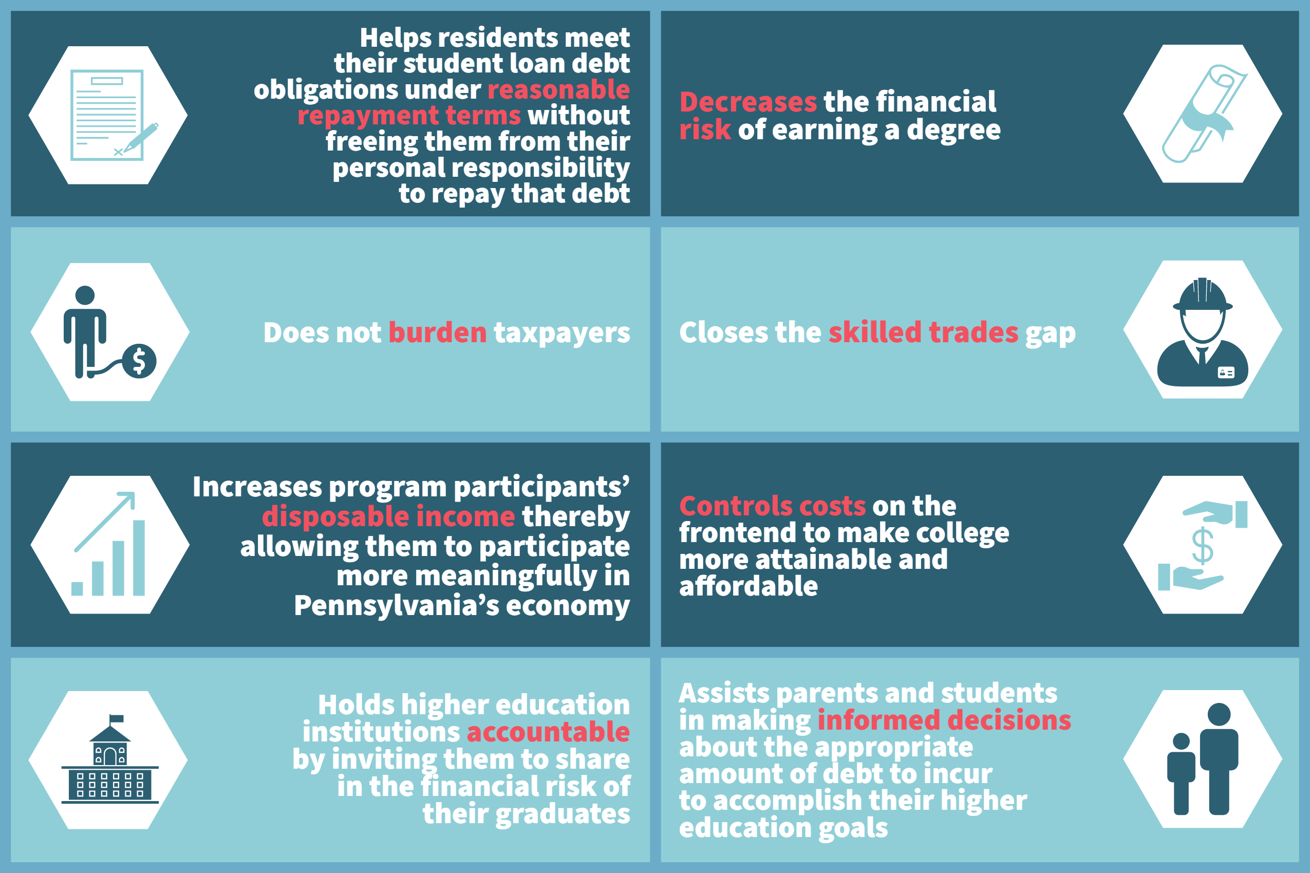 Student debt crisis action plan
